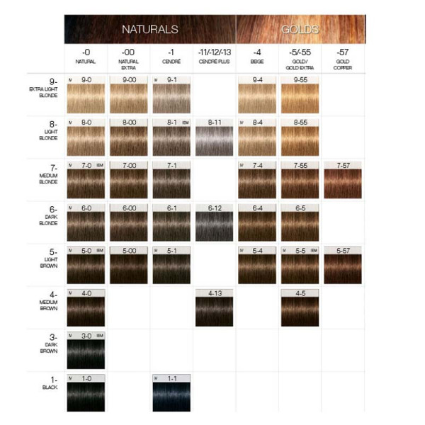 TINTE IGORA ROYAL SCHWARZKOPF 8 €  Comprar tintes 